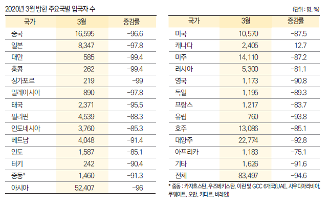 에디터 사진